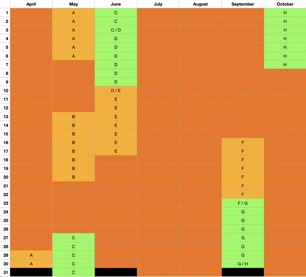 Availability12023